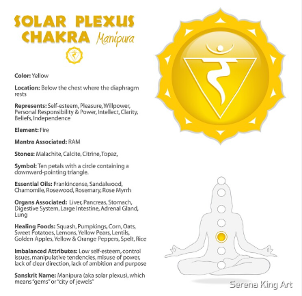 Where Your Power Lives: Warming the Solar Plexus with Ritual + Intention